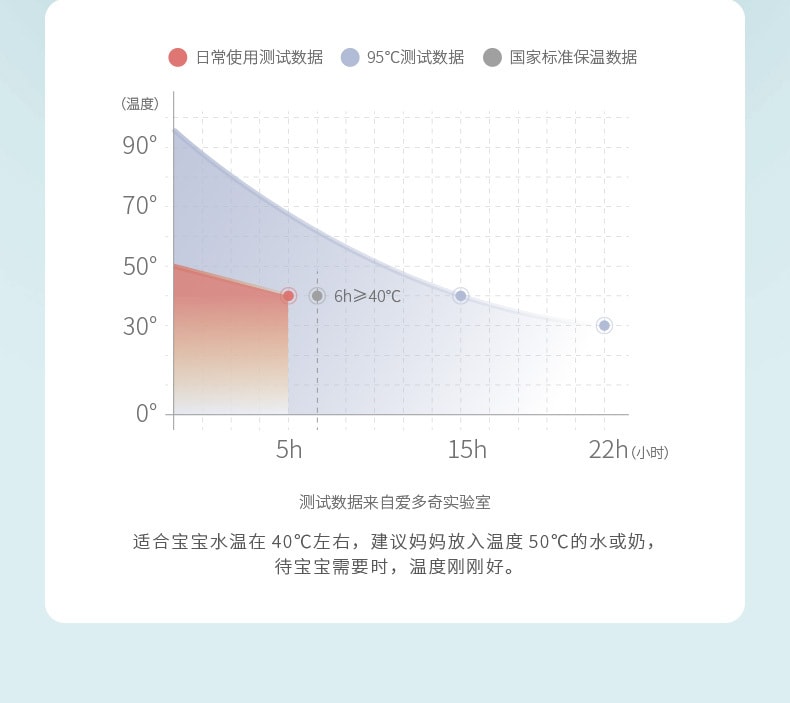 【中国直邮】爱多奇  婴儿保温奶瓶带吸管奶嘴鸭嘴大宝宝两用三用保温杯一瓶多用  珊瑚粉