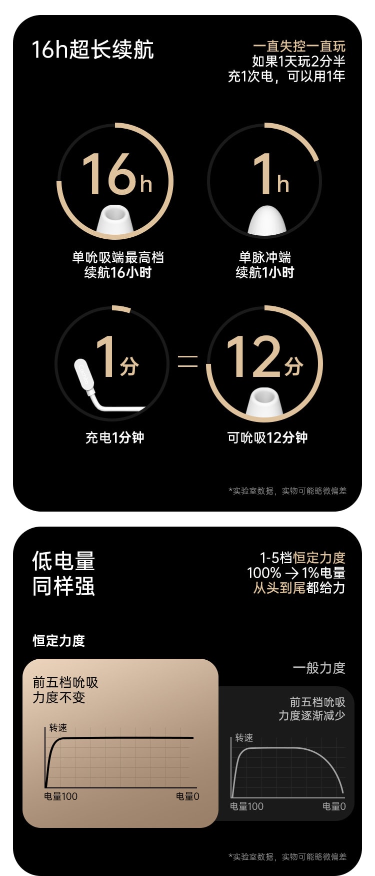 【买一送一】CACHITO诱桃失控三代AI智能版吮吸炮机女用双头按摩棒 成人情趣用品玩具 最新3.0版