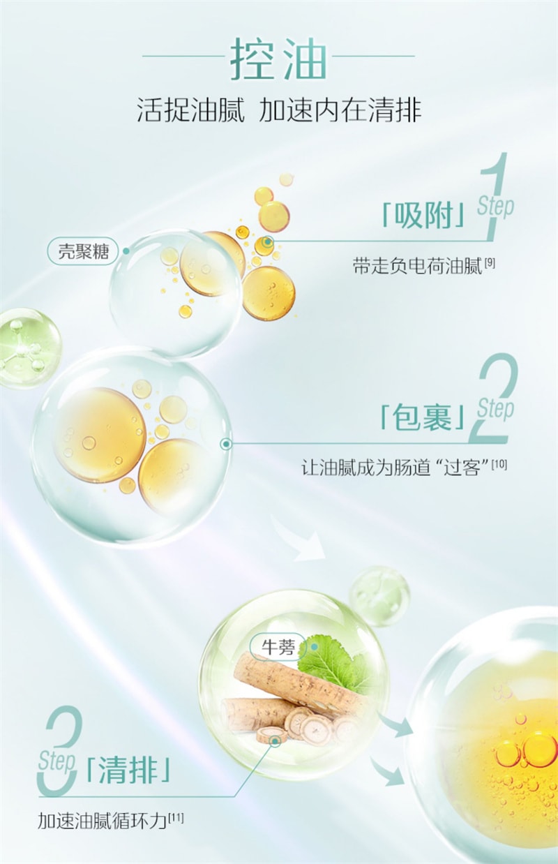 【中國直郵】Swisse斯維詩 阻斷碳水脂肪控製糖阻油燃脂片非白芸豆阻斷劑大餐救星吃油丸 60片/瓶