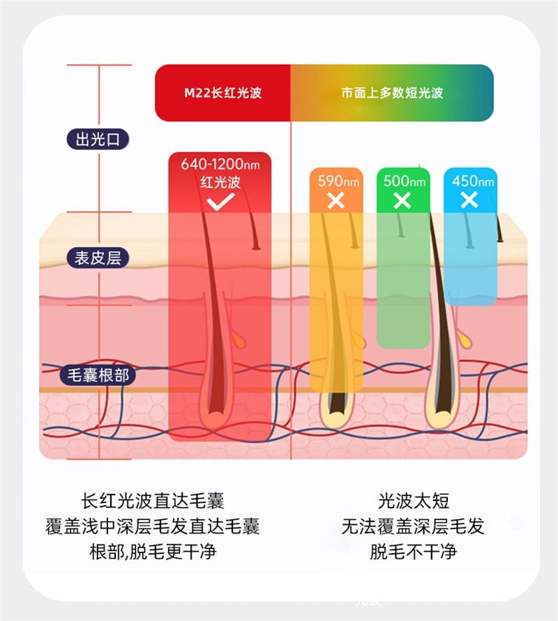 【中國直郵】 歐橘 藍寶石冰點除毛儀器家用雷射男女士專用密處非永久唇毛學生黨 air4水晶紫1台