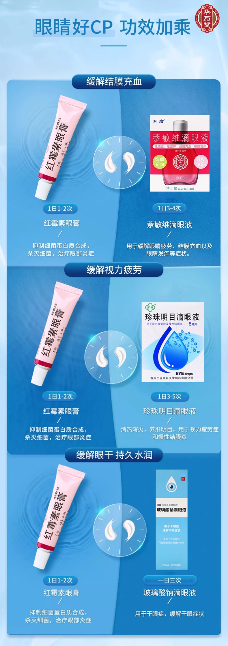 白雲山 紅黴素眼膏 2.5g 軟膏