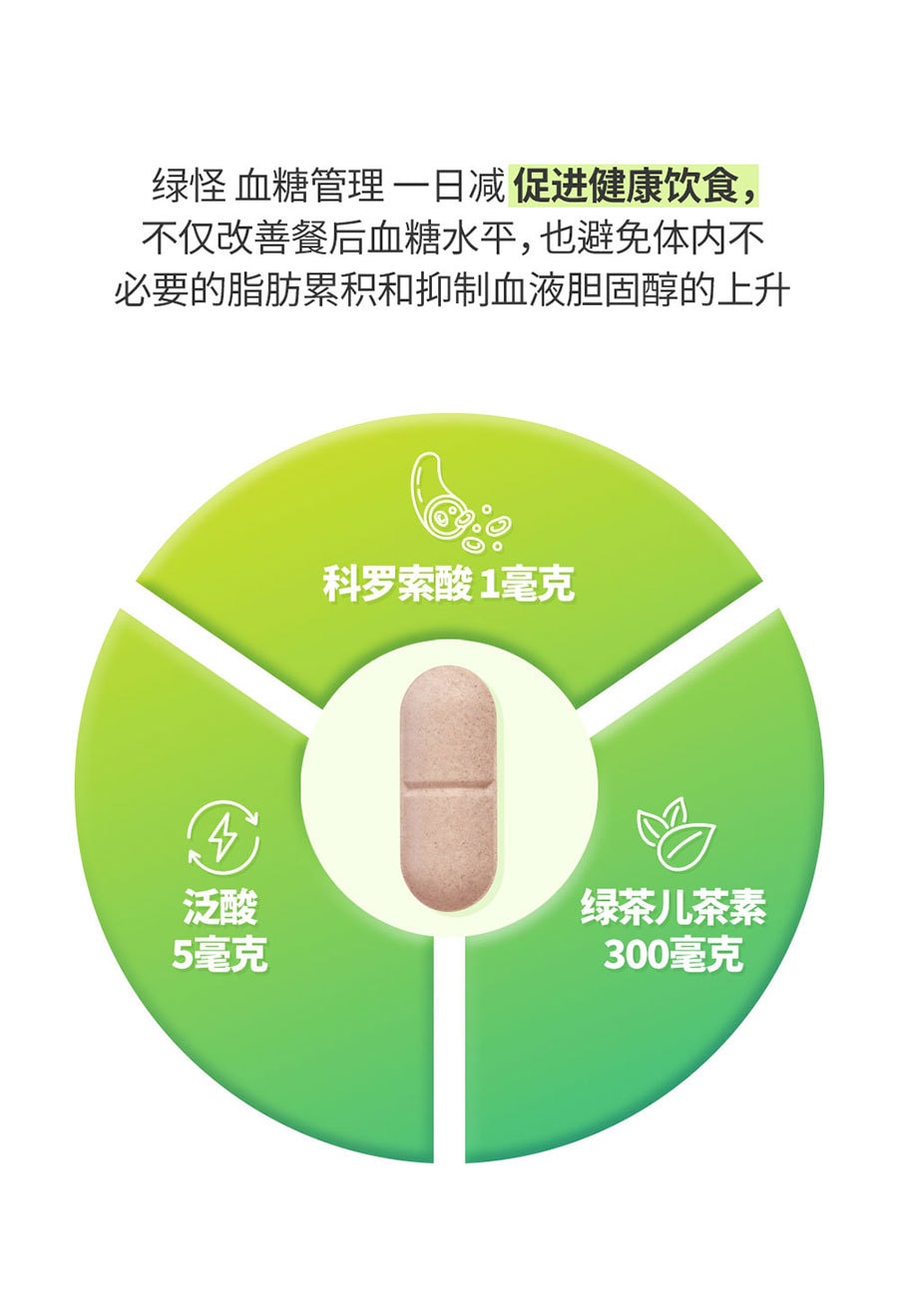 韩国 [Green Monster] 血糖管理一日减 健康补助食品 - 28粒