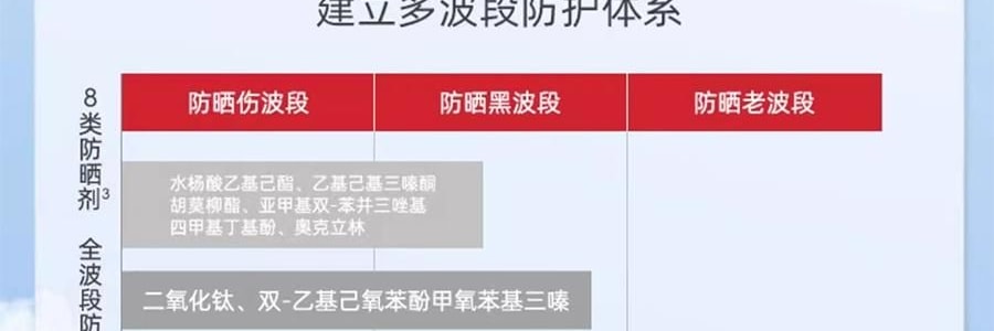 大宝 水感多效防晒露 SPF50+·PA++++ 50g 12.5h长时防晒 户外露营军训全身可用 清爽不粘腻