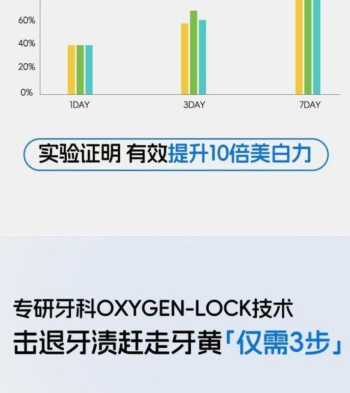 【中国直邮】 儒意 美白牙贴 去黄去渍洁白牙齿 7对/盒