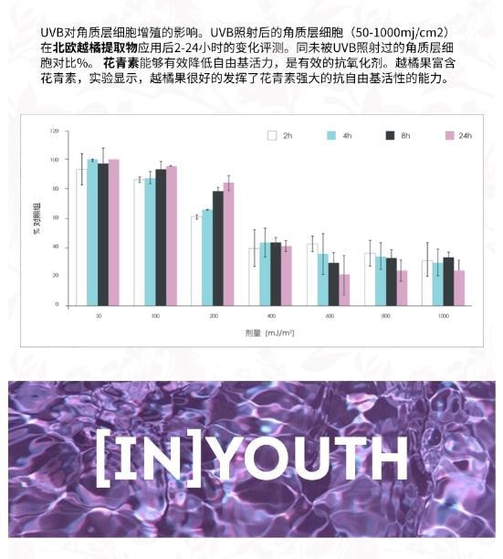 【欧洲直邮】 法国 馥洛薇 小紫针 口服胶原蛋白 10支/盒