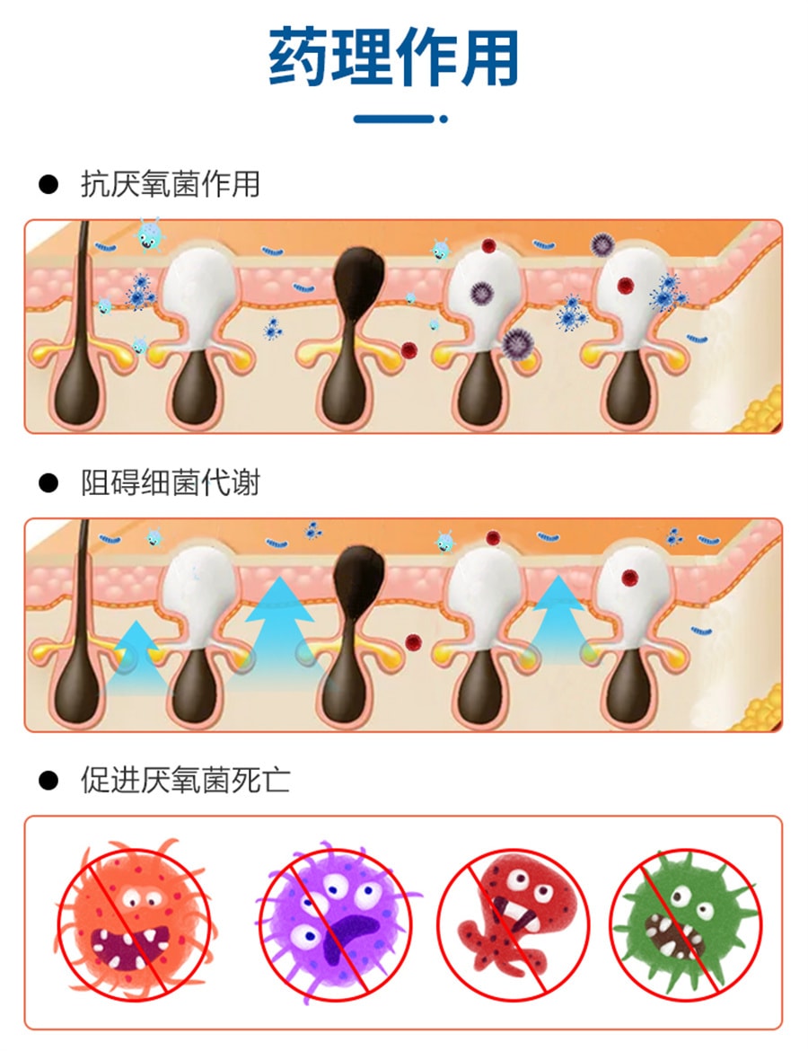 【中國直郵】仁和 甲硝唑凝膠祛痘膏去黑頭修補消炎甲硝銼凝膠壬二酸紅黴素軟膏 30g /支