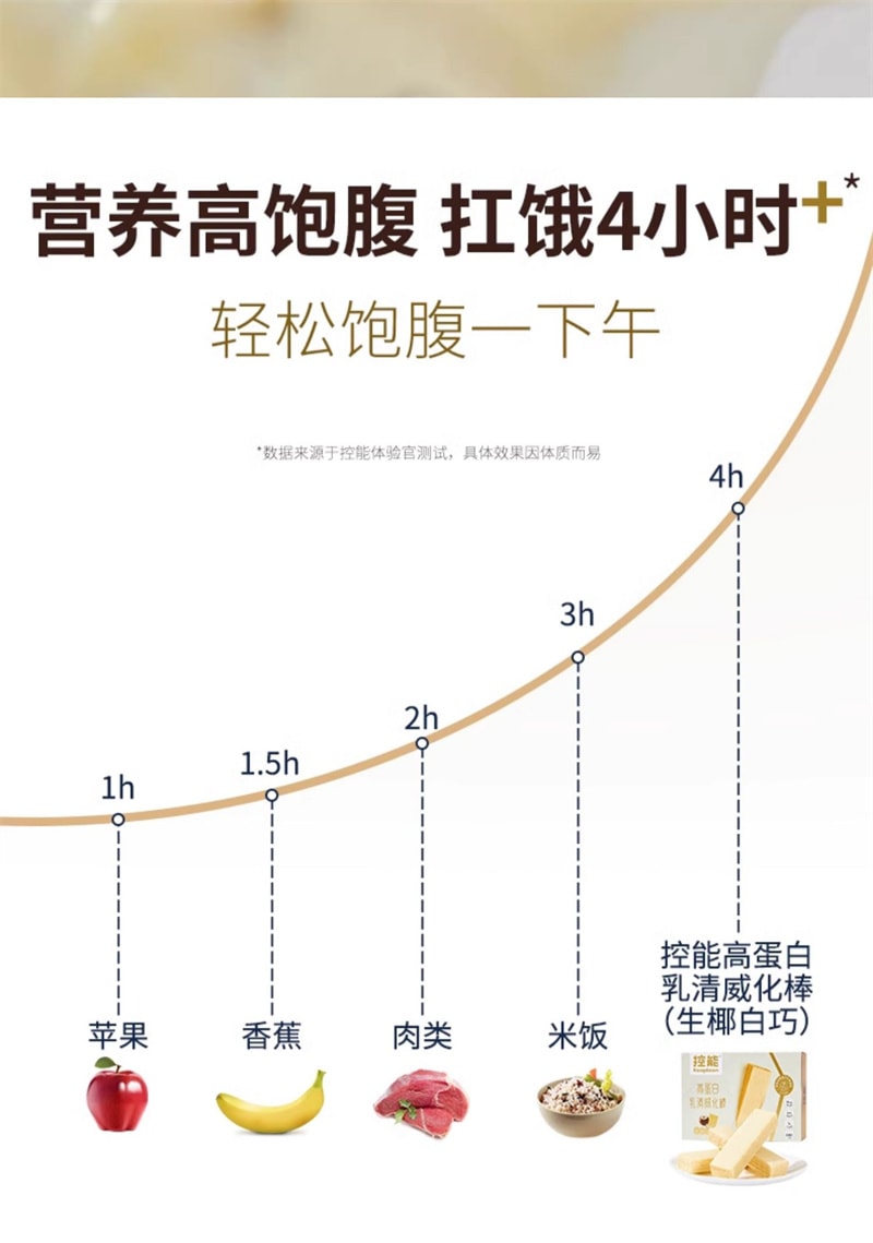 【中国直邮】控能 低脂乳清蛋白威化棒沁香柠檬味288g健身代餐饱腹饼干零食