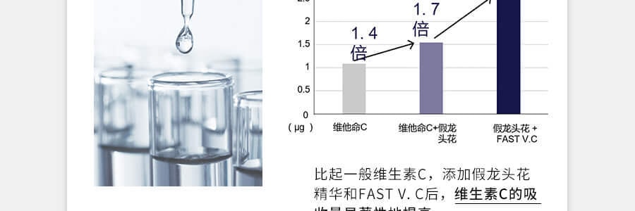 日本POLA BE WHITE POWER 複合維生素VC營養粉美白 1個月量 30包入