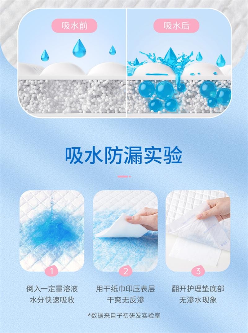 【中國直郵】 子初 產褥墊孕產婦產後專用護理墊大號月子期用品一次性床單60x90cm 10片裝