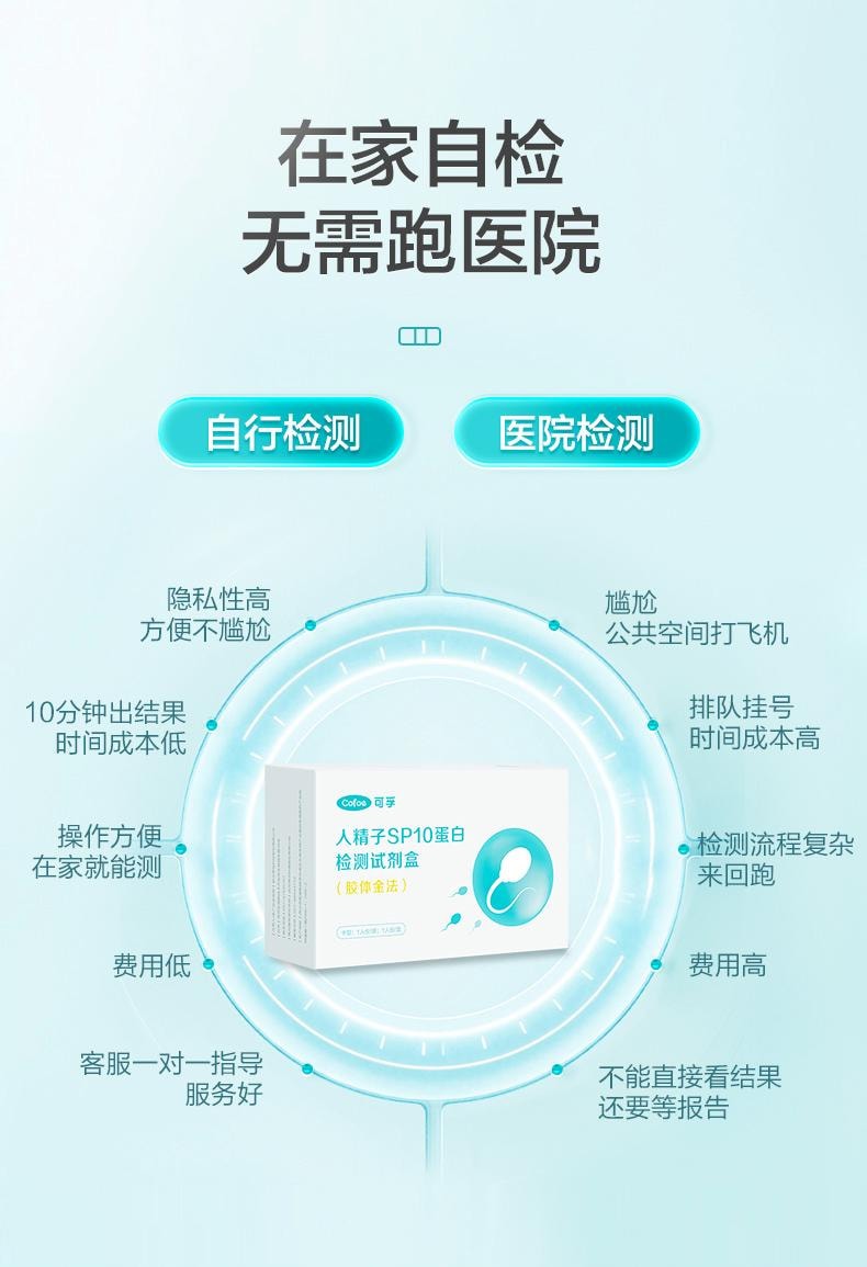 【中国直邮】 可孚 男士人测精子活力检测1盒蛋白SP10精液浓度质量试纸剂备孕活性