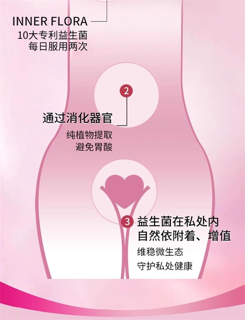 【中國直效郵件】 黃金搭檔 蔓越莓女性益生菌乳酸桿菌口服專用調理私處膠囊 36g