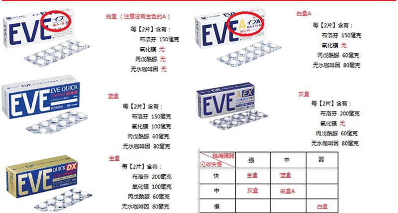 【日本直邮】日本白兔制药 EVE QUICK 头痛药DX 40粒 加强快速版