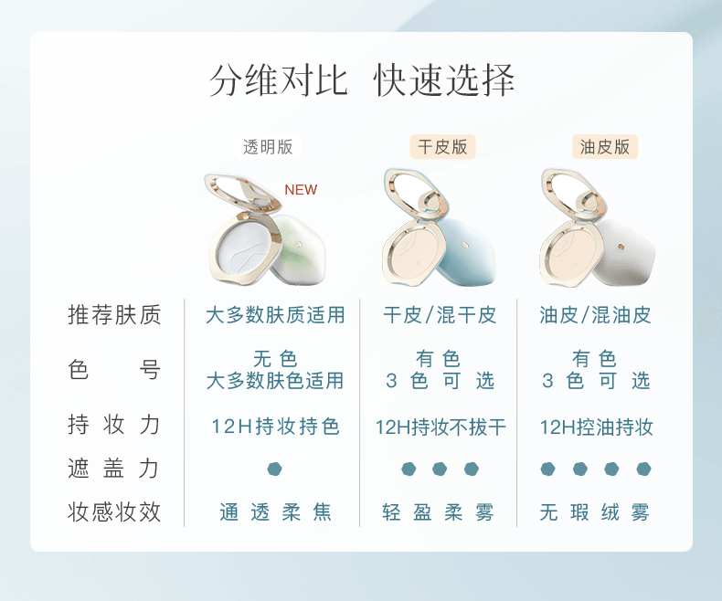 彩棠 柔雾轻纱蜜粉饼 #200 芙玉白 7g