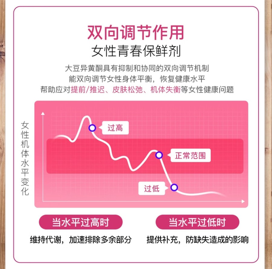 【中國直郵】萊特維健 大豆異黃酮100粒/瓶(阿sa蔡卓妍代言)女更年期保健品雌性巢保養軟膠囊