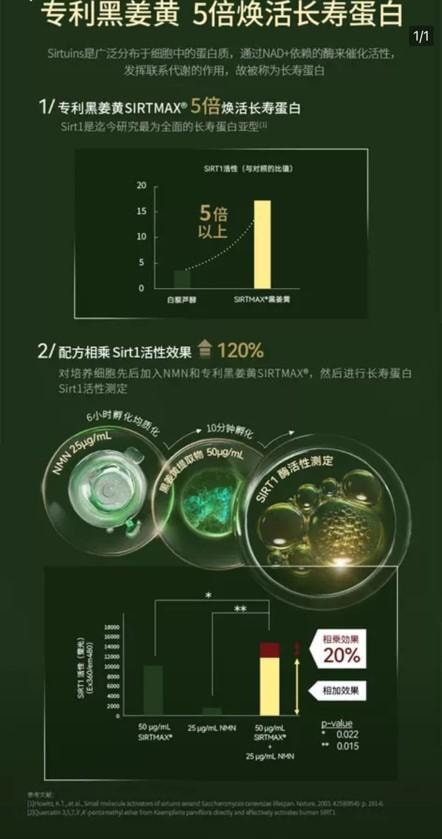 【日本直邮】 日本 清美堂SEIBIDO  N+ 18000 高纯度NMN30天摄取总量18000mg 每瓶90粒 除NMN高奢搭配抗氧化抗衰高端成分全面细胞级抗衰
