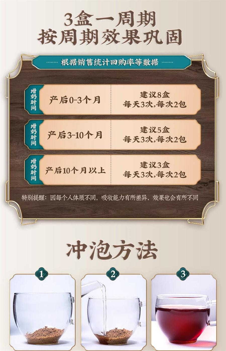 【中国直邮】 同仁堂 下奶追奶产后催奶宝母乳下奶茶五红汤增奶哺乳期催奶拘奶汤 6g*12条(下奶神器建议拍五盒)