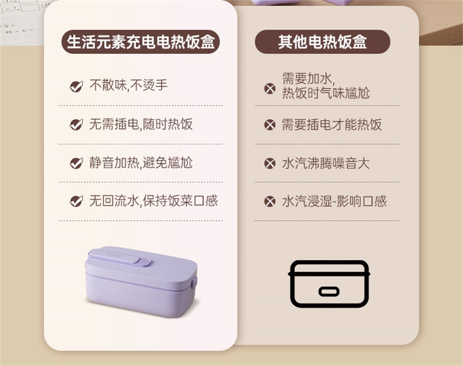 【中国直邮】生活元素  无线加热饭盒上班族学生充电保冷保温电热便当盒  F79白色