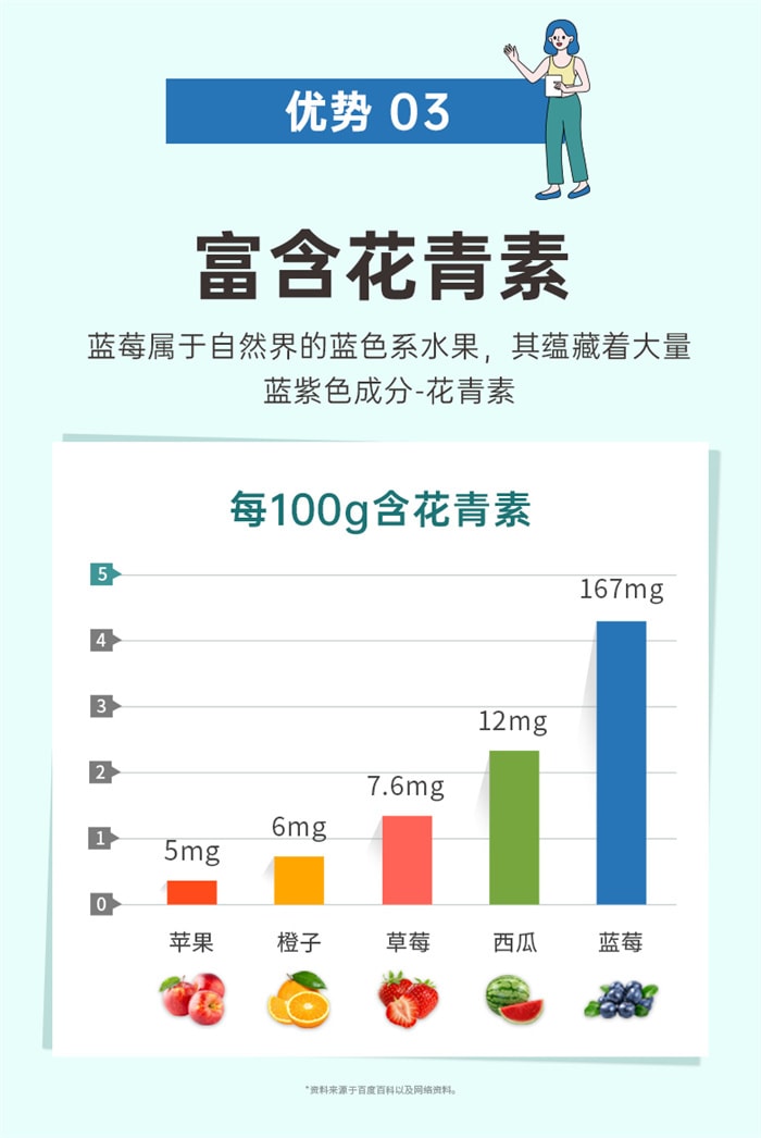 【中國直郵】自律農場 純正藍莓果粉 膳食蔬果超級食物護無添加蔗糖眼亢氧沖飲 80g/袋