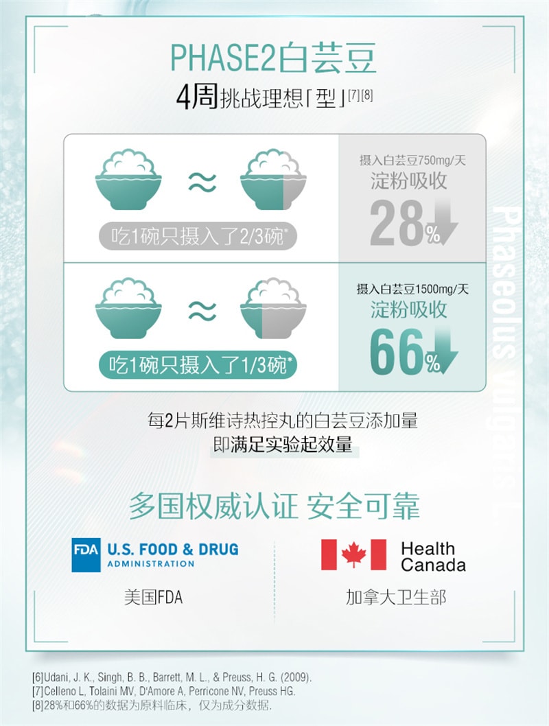 【中國直郵】Swisse斯維詩 阻斷碳水脂肪控製糖阻油燃脂片非白芸豆阻斷劑大餐救星吃油丸 60片/瓶