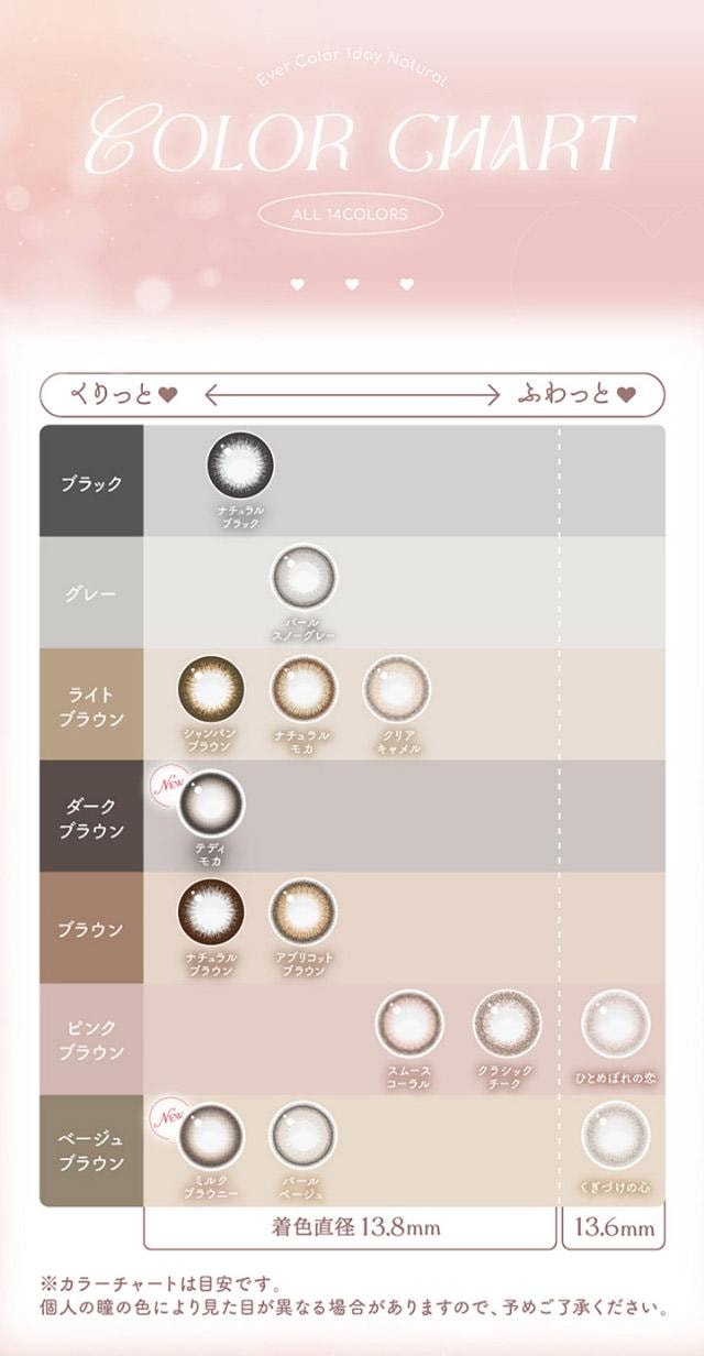 【日本直邮】 日本  新木優子 Evercolor 1day Natural 日抛美瞳 20片Milk Brownie 奶布棕(棕色系)着色直径13.8mm 预定3-5天日本直发 度数 -1.25(125)