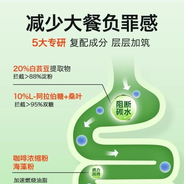 【中國直郵】 北京同仁堂 白芸豆阻斷劑咀嚼片壓片糖果黑咖啡減碳水阻斷肥 100g