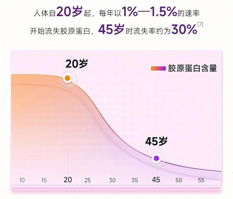 Collagen Peptide Vitamin C Drink 2.0 Collagen VC Double Supplement For Staying Up Late Party Essential 30ml * 10 Bottles