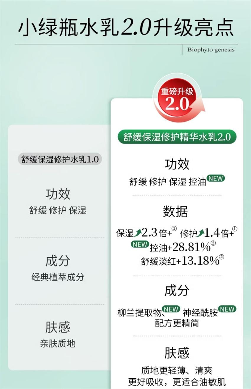 【中国直邮】 百植萃 舒缓保湿修护精华水乳套装 小绿瓶水乳舒缓修护控油面部护肤化妆品套装【 水120ml+乳100g】