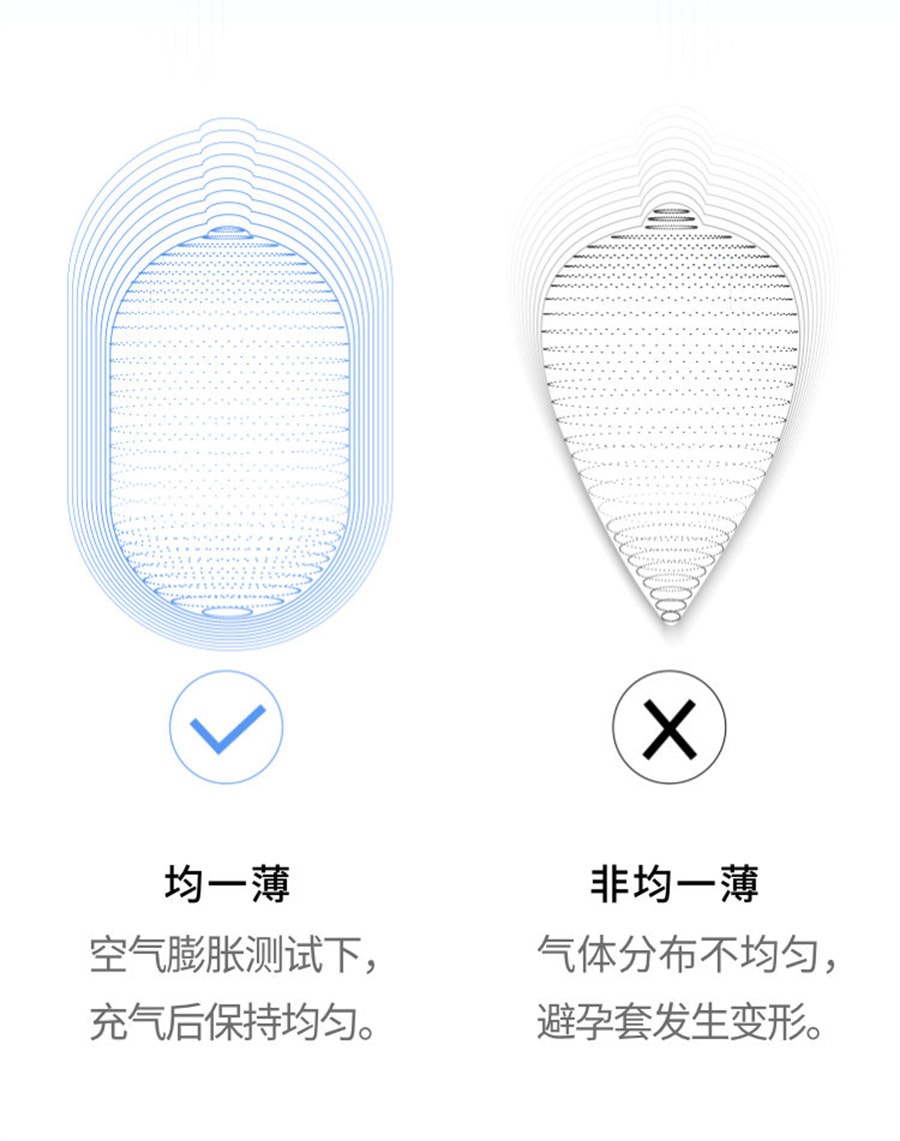 【中国直邮】OKAMOTO冈本 003超薄润滑裸入避孕套-蓝金装10片 成人避孕用品