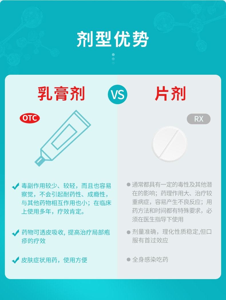 中國 太平 阿昔洛韋軟膏 外塗凝膠帶狀單純皰疹嘴唇水痘藥膏3%*10g*1支/盒