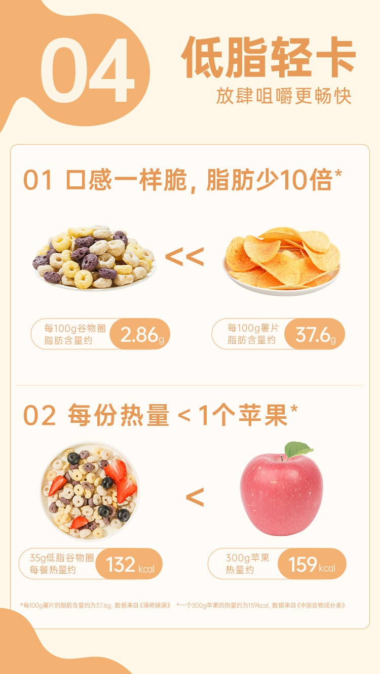 【中国直邮】好麦多   0无糖精代餐减低脂谷物脆圈燕麦片早餐冲饮即食  70g/袋