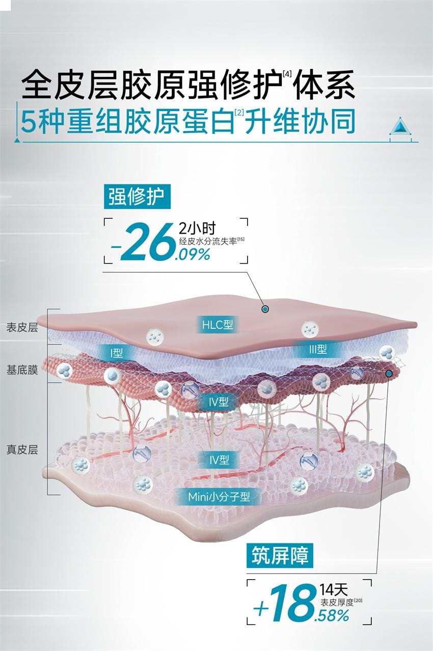 【中国直邮】 可复美 胶原棒2.0次抛精华 重组胶原蛋白敏感舒缓补水修护精华液 1.5ml *30支/盒