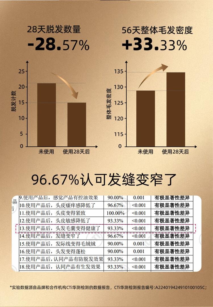 BREO倍轻松新升级Scalp3 头皮智能按摩梳 红光护发滋养护头皮头部按摩仪 IPX7防水 红色 生日节日礼物美国直邮【中国品牌】