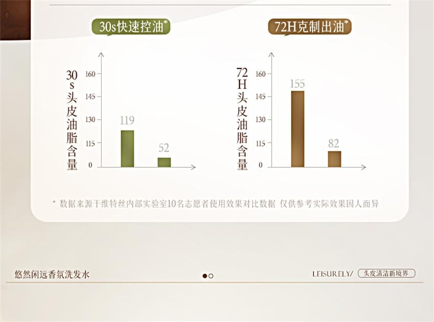 【中國直郵】 維特絲 雪松清茶香洗髮精 男女氨基酸控油蓬鬆去屑止癢洗頭膏露 500ml/瓶