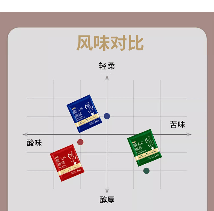 【贈品】【日本直郵】UCC 職人の咖啡 濃厚純黑咖啡 240g【特價賞味期25.5.1】