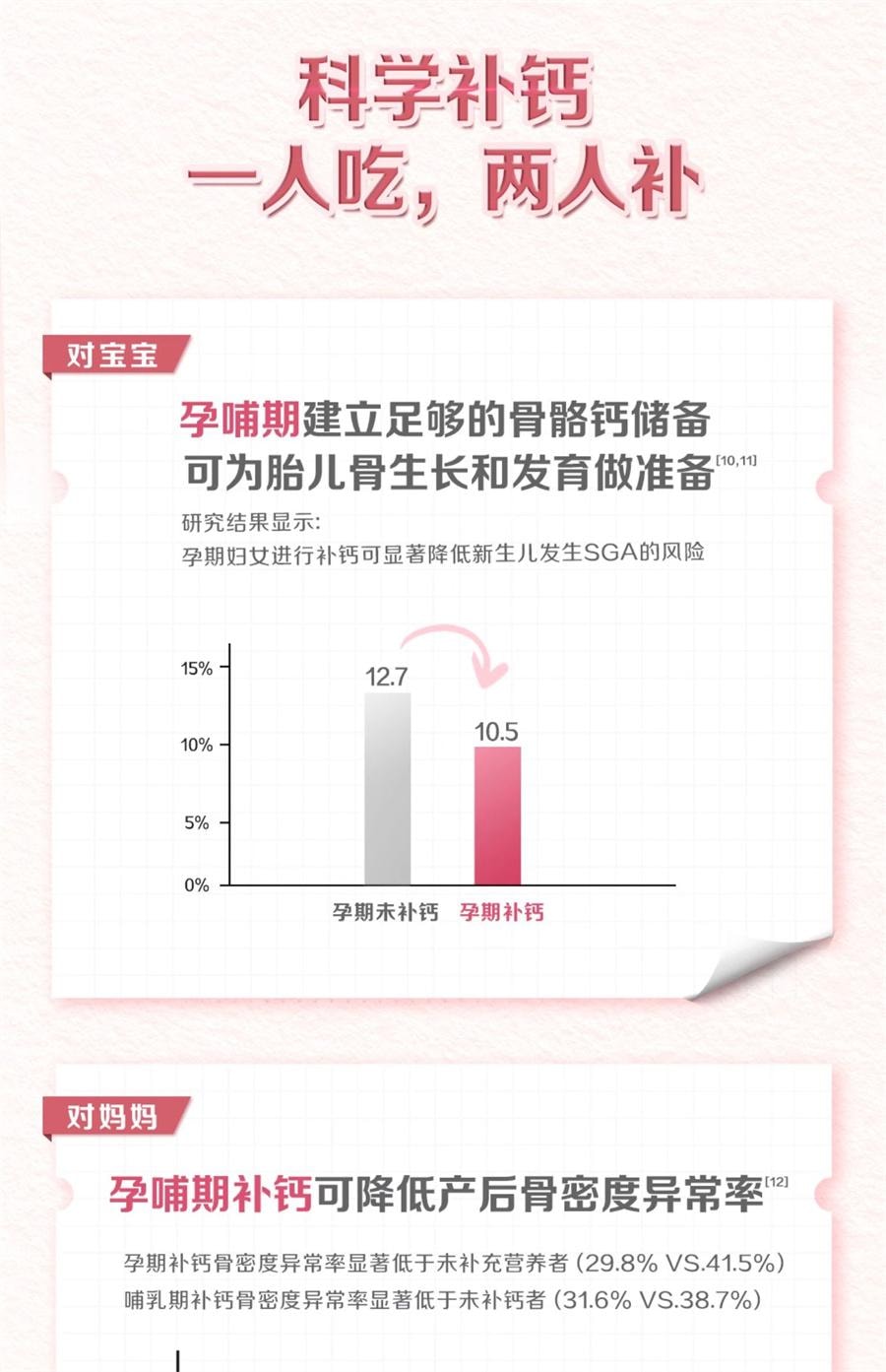 【中国直邮】 钙尔奇 孕妇钙片柠檬酸钙维生素d3全孕期哺乳期女性补钙  60粒/罐