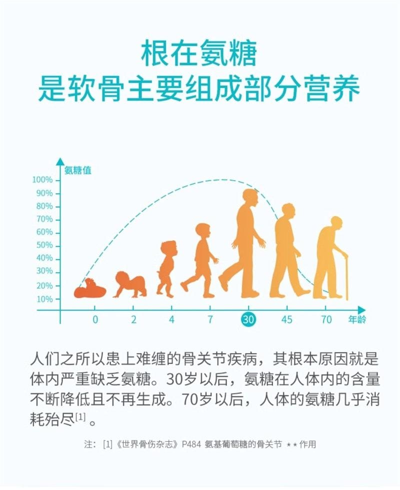 【中国直邮】澳大利亚 优思益 氨糖软骨素复合片 实力护骨 灵活修护 快速缓解疼痛感 90片/瓶