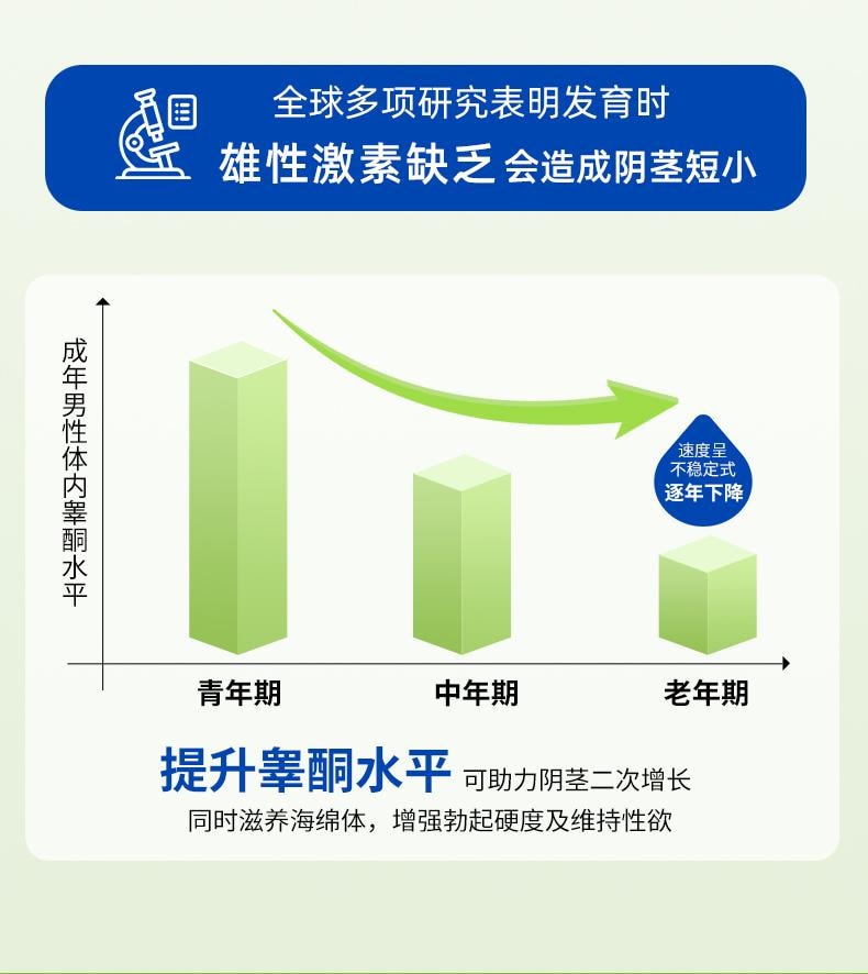 【中國直郵】 FFX 男士增大增粗硬凝膠50ml/盒 正品陰莖二次再延增長時修護膏海綿體受損生長持久(4瓶起購增大更顯著)