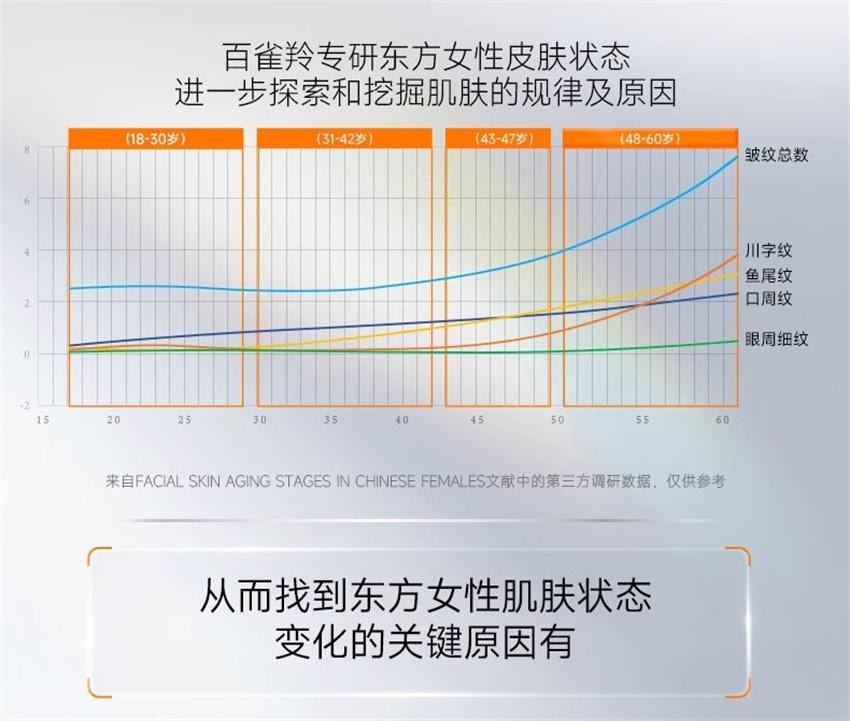 【中国直邮】 PECHOIN 百雀羚 胶原水光面膜 睡眠补水免洗软膜保湿淡纹抗皱紧致涂抹式面膜 10支/盒