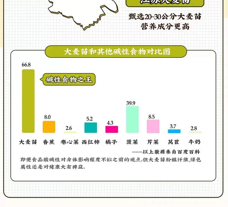 【中国直邮】 九阳豆浆 纤素青汁豆浆粉 405g*1袋