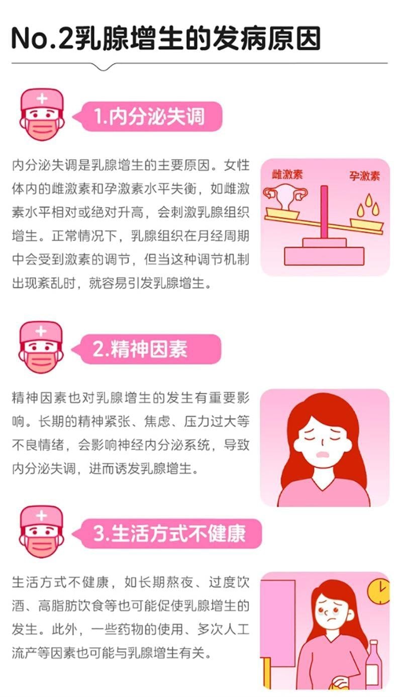 【中国直邮】 九芝堂 小金丸 乳腺增生散 消肿乳房 0.6g*4瓶/盒