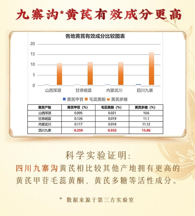 【中國直郵】 春娟 黃耆保濕修補潔面乳120g 黃耆原液 養出好氣色