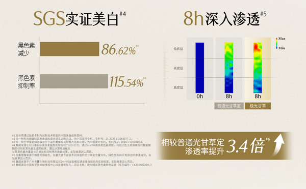 谷雨 【皇牌-性价比夯爆-囤货装2盒】第三代美白奶罐 修护面霜 【美白快准狠】【夏季都好用】【轻盈酸奶质地-触肤即吸收】【更适合亚裔肤质】保湿补水 精华霜 祛斑霜 (经典版) 50g/盒