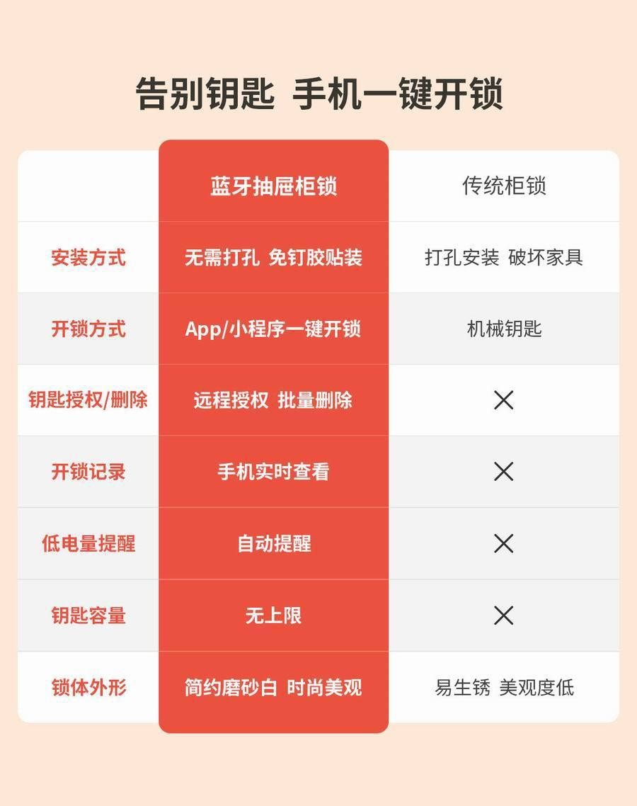 【中国直邮】小米有品易锁宝智能抽屉柜开关E 贝壳白
