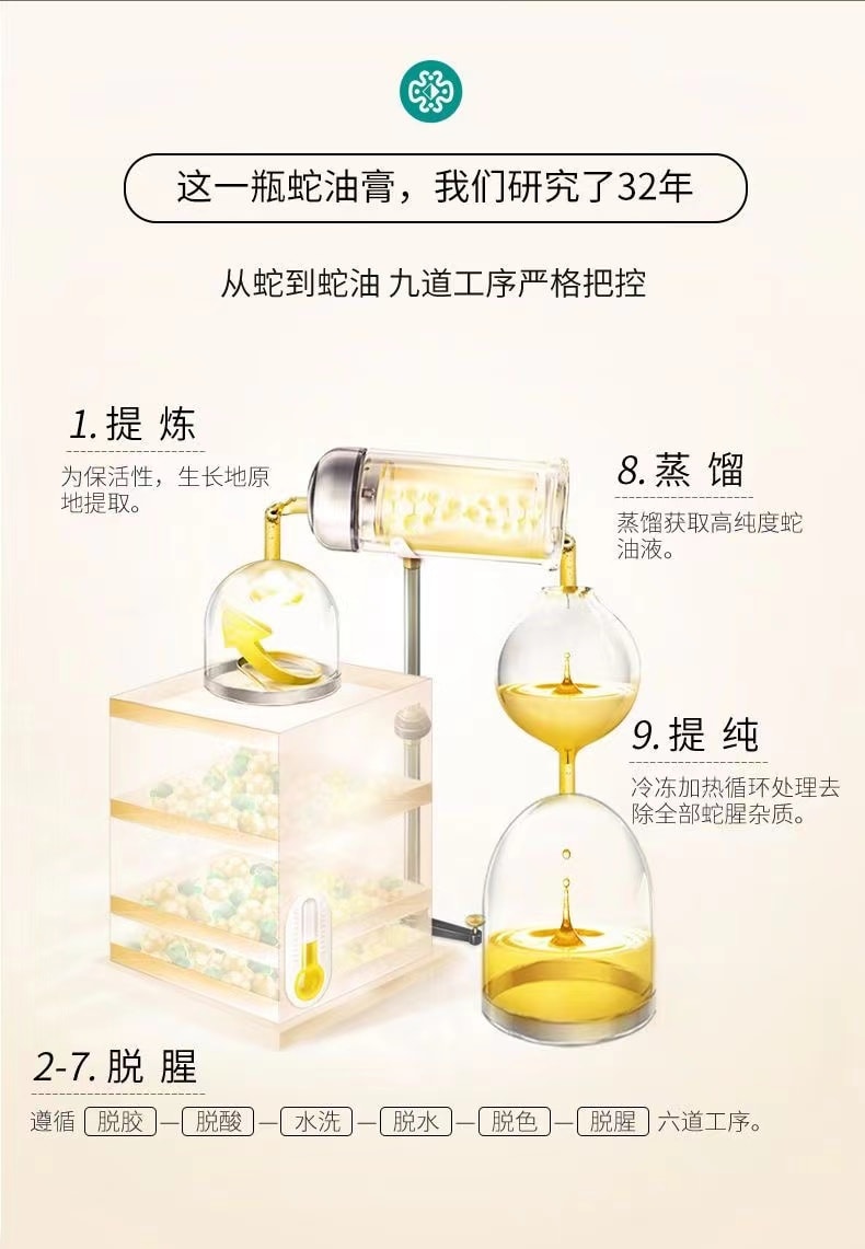 【中國直郵】隆力奇 蛇油膏乳霜護手霜 多用高保濕 80g