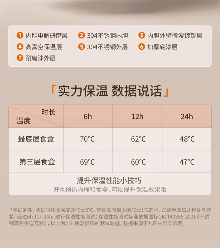 【中国直邮】 九阳 保温饭盒上班族保温桶不锈钢饭盒便当盒餐盒饭盒学生专用餐  榛果金-2.0L