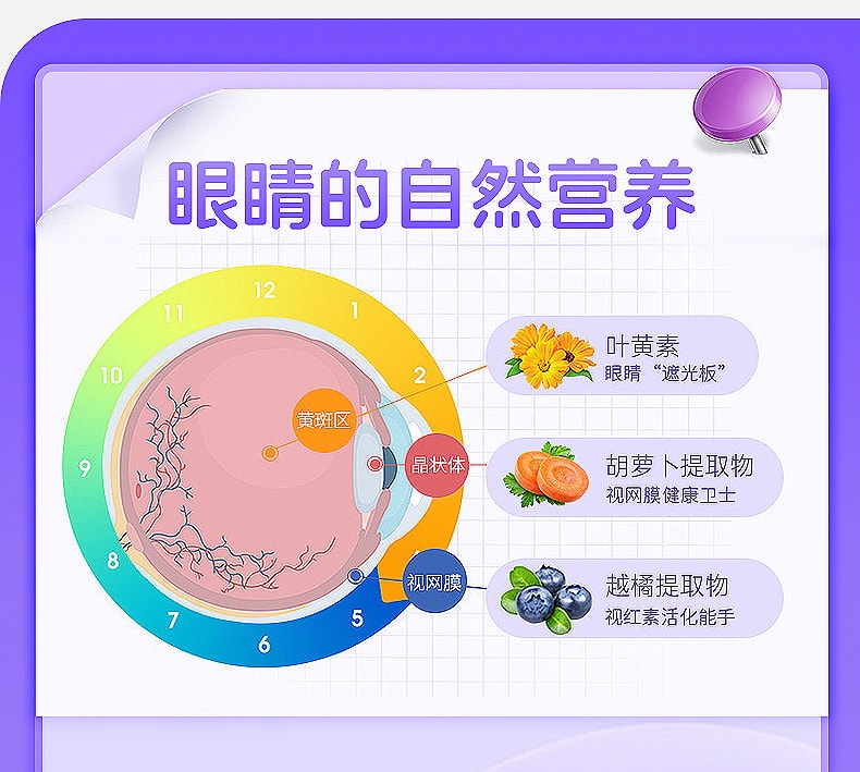 【中國直郵】仁和 葉黃素酯藍莓味軟糖片正品官方兒童成人非專利進口護眼