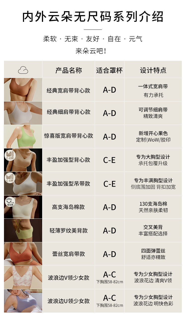 中國直效郵件 NEIWAI內外 雲朵無尺寸豐盈款大尺碼胸罩內衣承托C-E杯大胸顯小 均碼