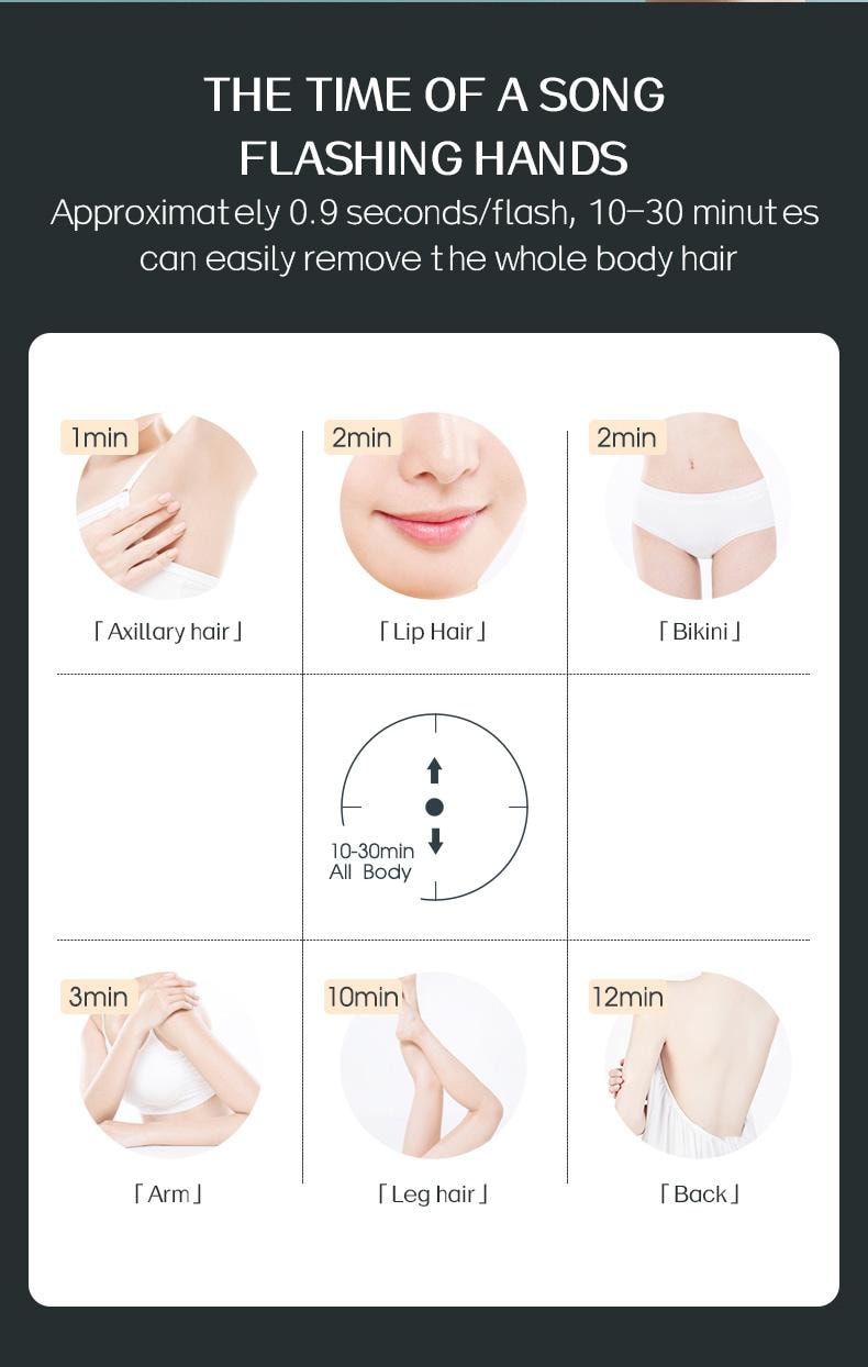 金稻 藍寶石 冰點雷射除毛儀 除毛 腋下除毛 全身可用 美容院家用除毛儀 KD506A 1台