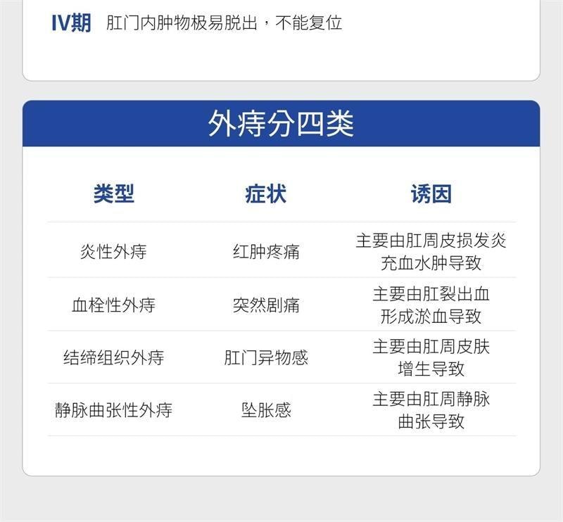 【中国直邮】 丁达尔 医用卡波姆痔疮敷料 痔疮膏 舒肿缓痛 散热解表 用于内球外型混合型 20g/盒