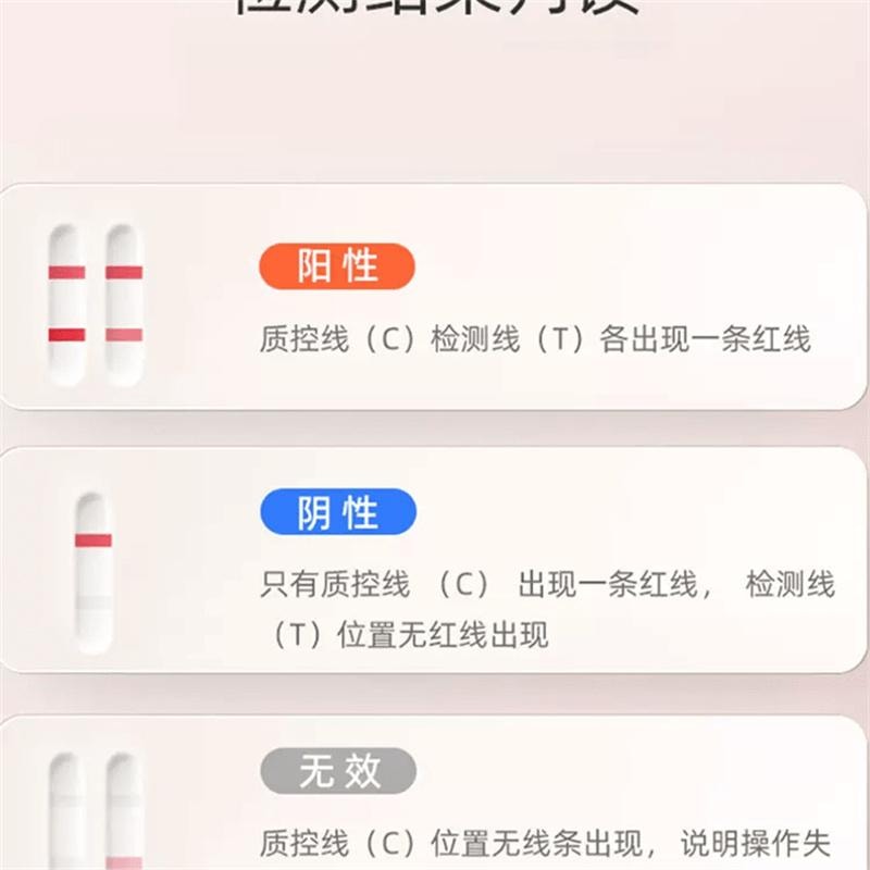 【中国直邮】 鱼跃 HIV测试试纸1盒非四代hiv检测纸四联试剂纸自检非四代试剂盒